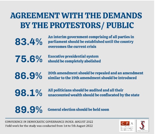 Akd Leads Survey: Trusted Leaders For Resolving Sri Lanka's Economic Crisis