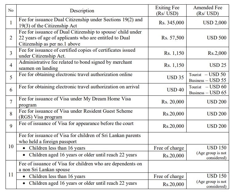 Immigration And Emigration Fee Hikes For Multiple Visas 8978